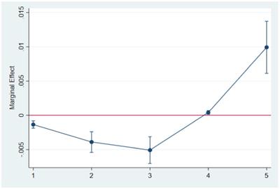 How does the Internet enhance the subjective well-being of elderly individuals in China?